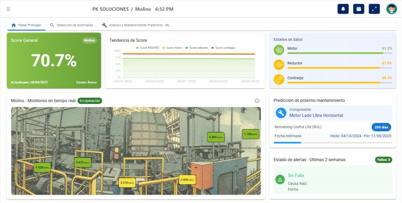 Dashboard Principal de PK Analytics